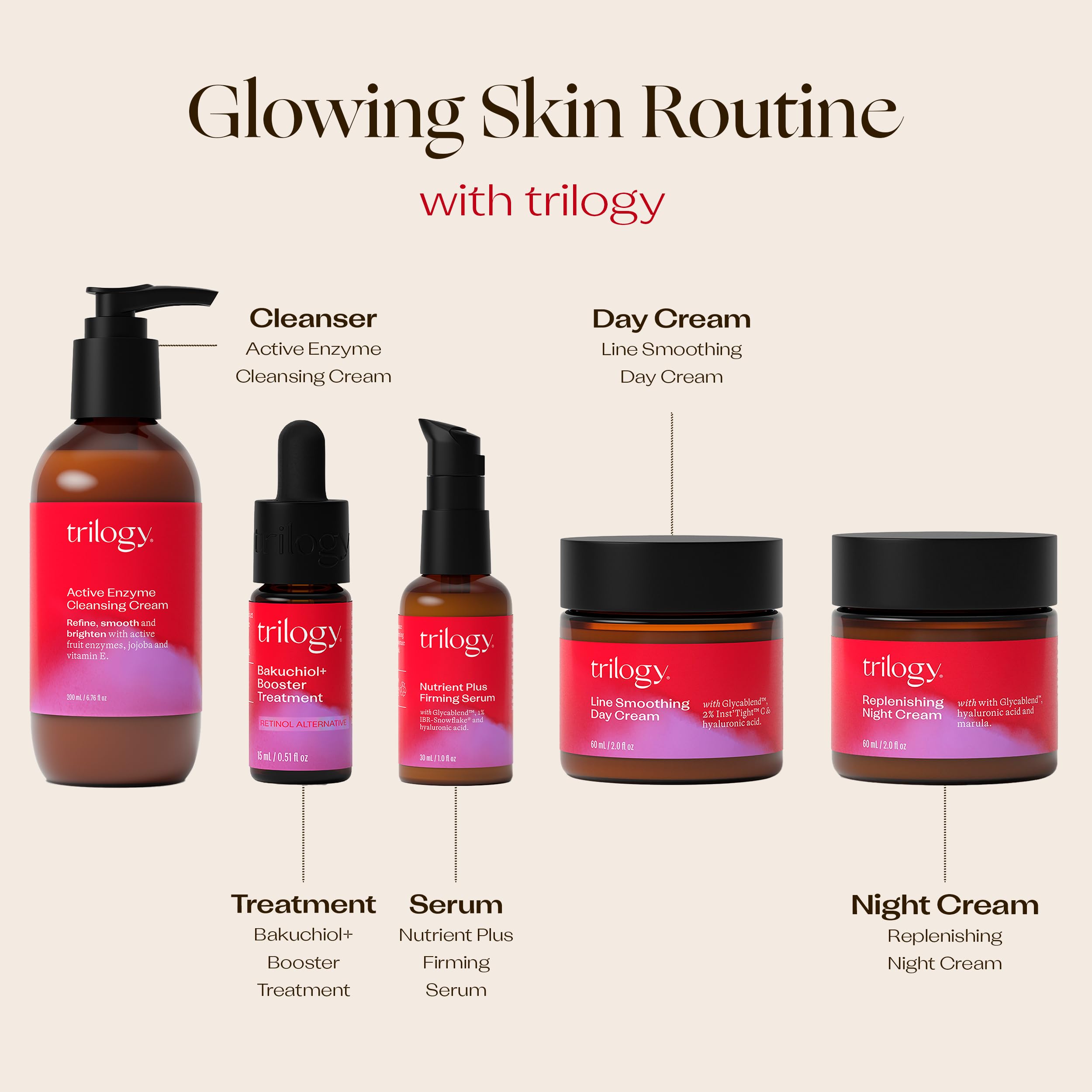 Trilogy hyaluronic acid visual signaling deep hydration and plump skin support.