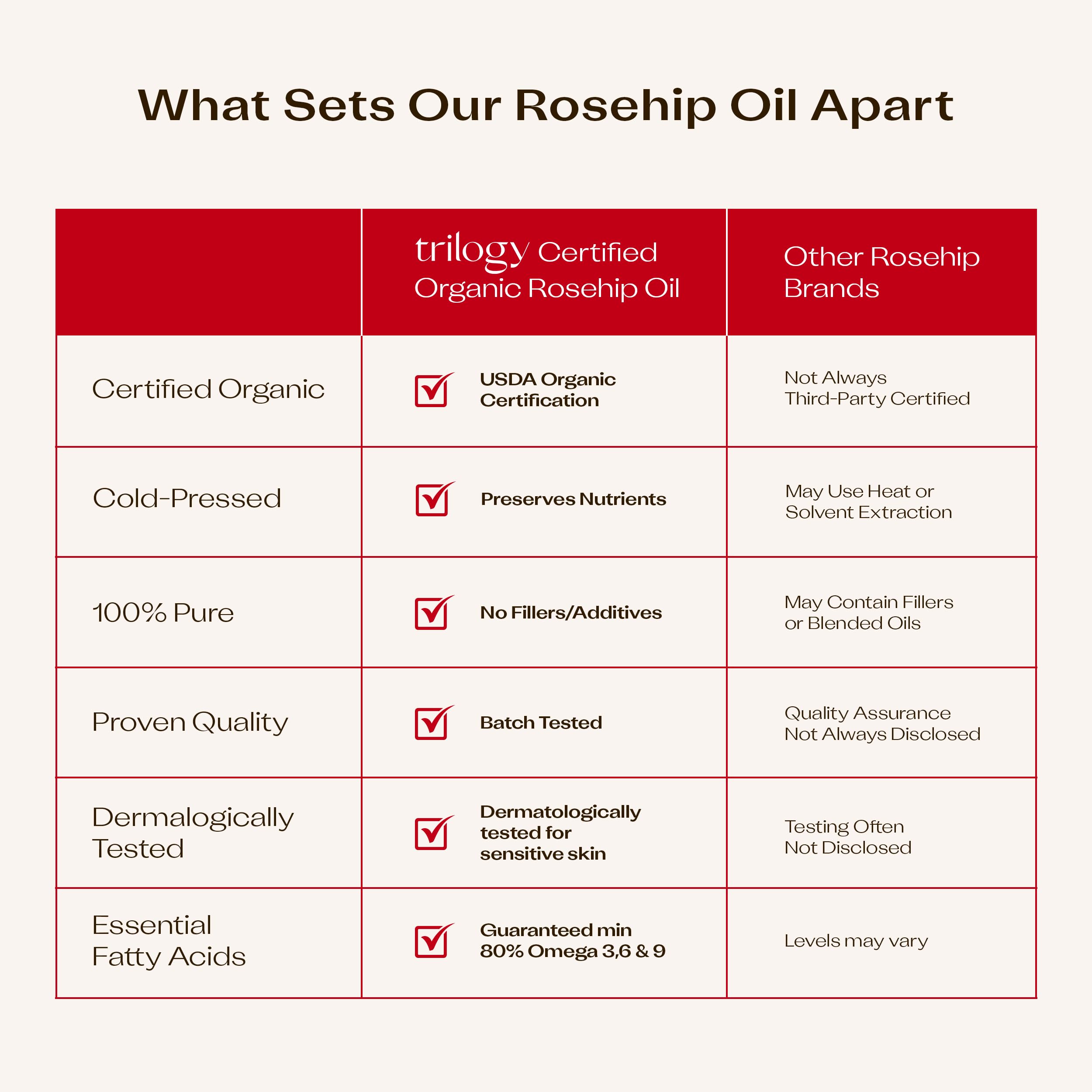 Trilogy Rosehip Oil premium facial oil for daily ritual.