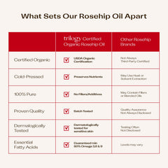 Trilogy Rosehip Oil premium facial oil for daily ritual.