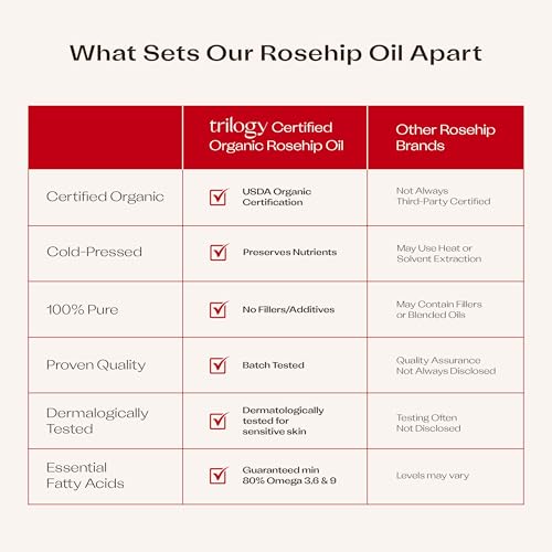 Trilogy rosehip oil packaging image emphasizes freshness and simple design.