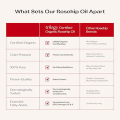 Trilogy rosehip oil packaging image emphasizes freshness and simple design.