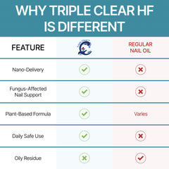 Triple Clear HF nails healthier growth and improved clarity over time.