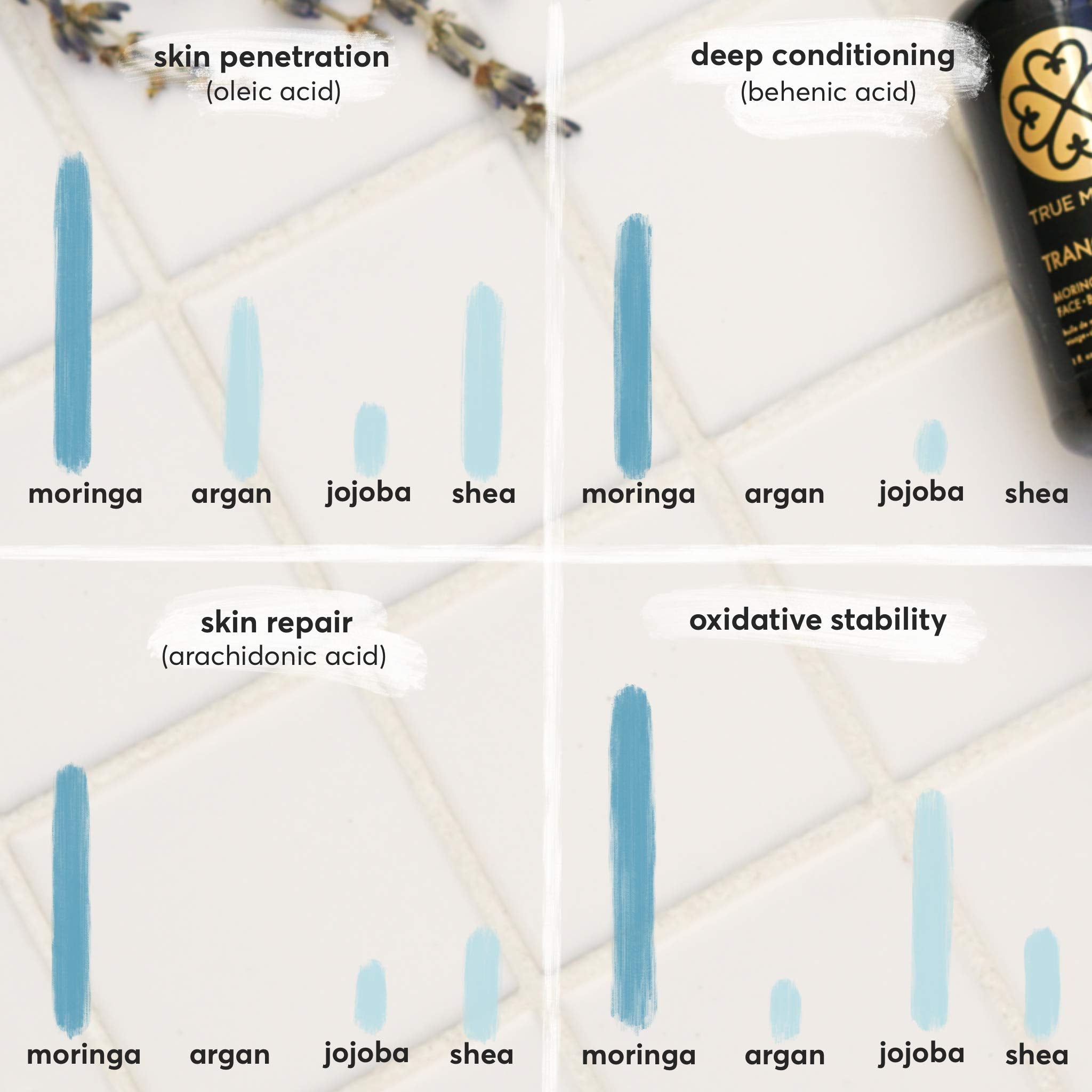 True Moringa Oil on skin for balanced glow and hydration.