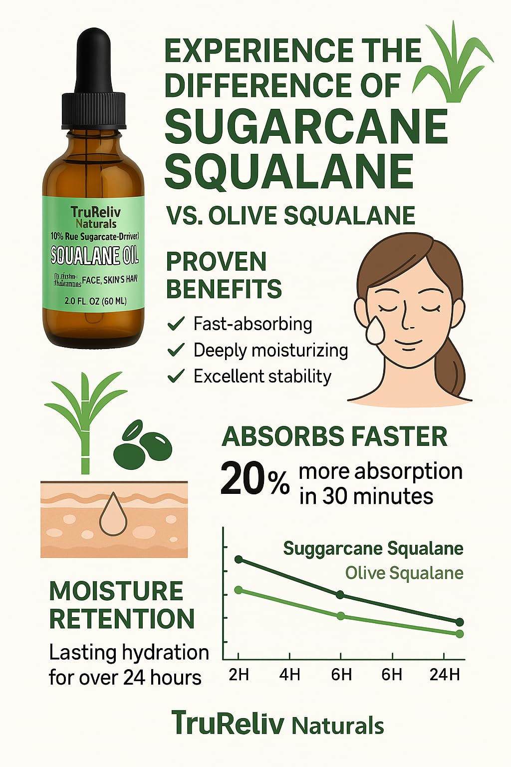TruReliv Naturals Squalane Oil pump cap enables easy, controlled application.
