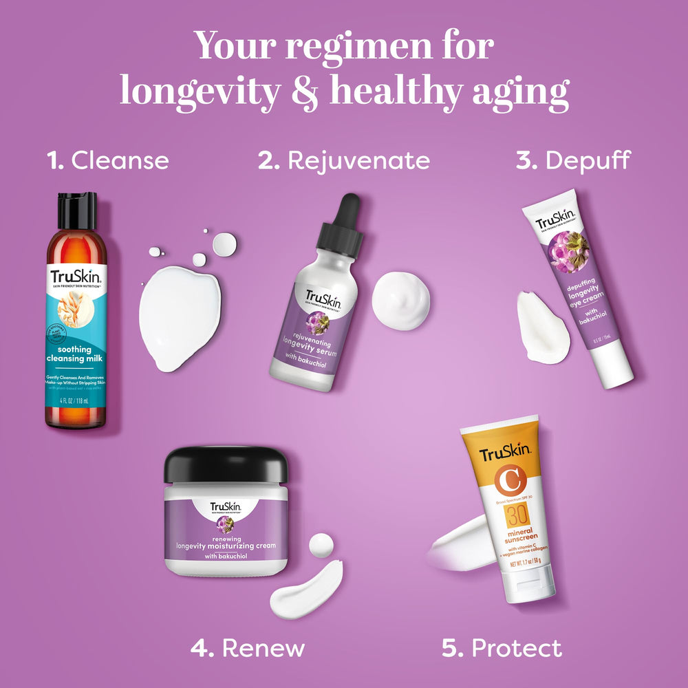 TruSkin Longevity bakuchiol feature shows natural retinol alternative for skin comfort.