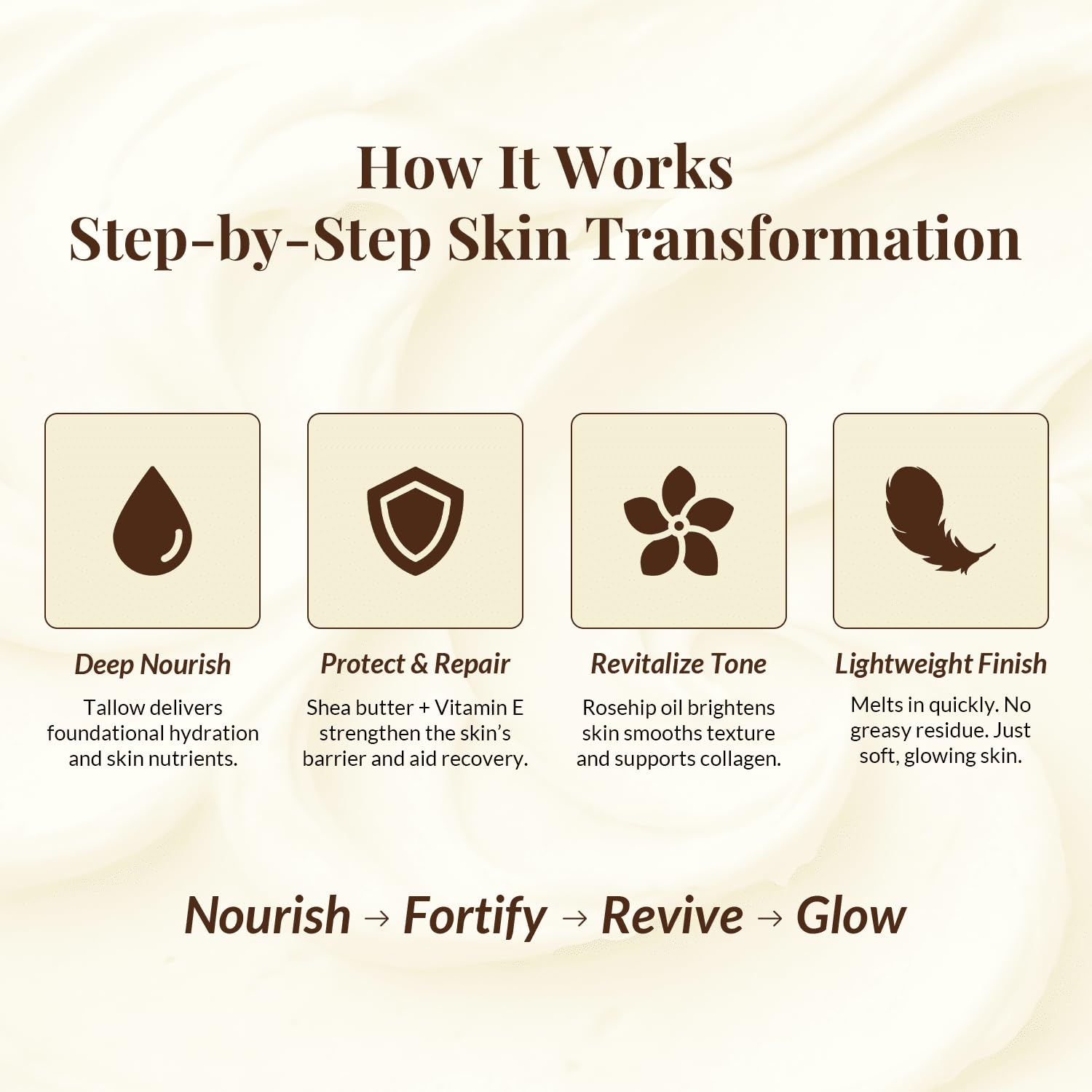 Trust Da Butter fragrance-free formula for ultra-sensitive skin