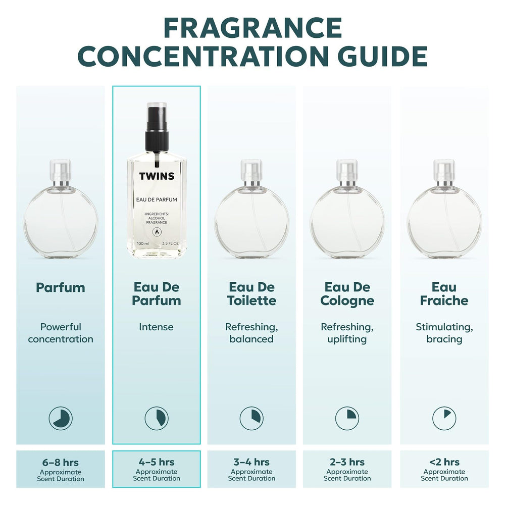 TWINS PARFUM Impression of Blooming Bouquet spray bottle for on-the-go fragrance.