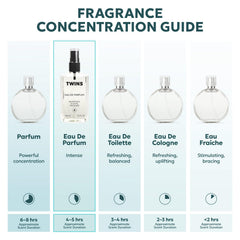 TWINS PARFUM Impression of Mon Paris cap closeup highlighting premium bottle design.