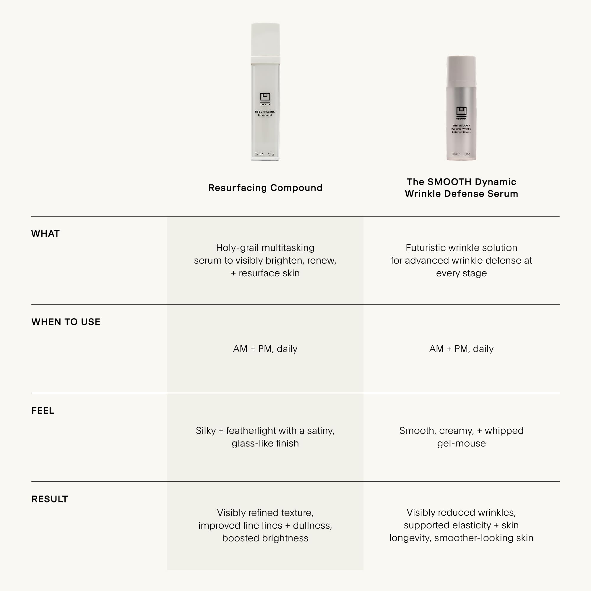 U Beauty The SMOOTH serum SIREN technology targets damaged skin cells with precision