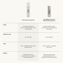 U Beauty The SMOOTH serum SIREN technology targets damaged skin cells with precision