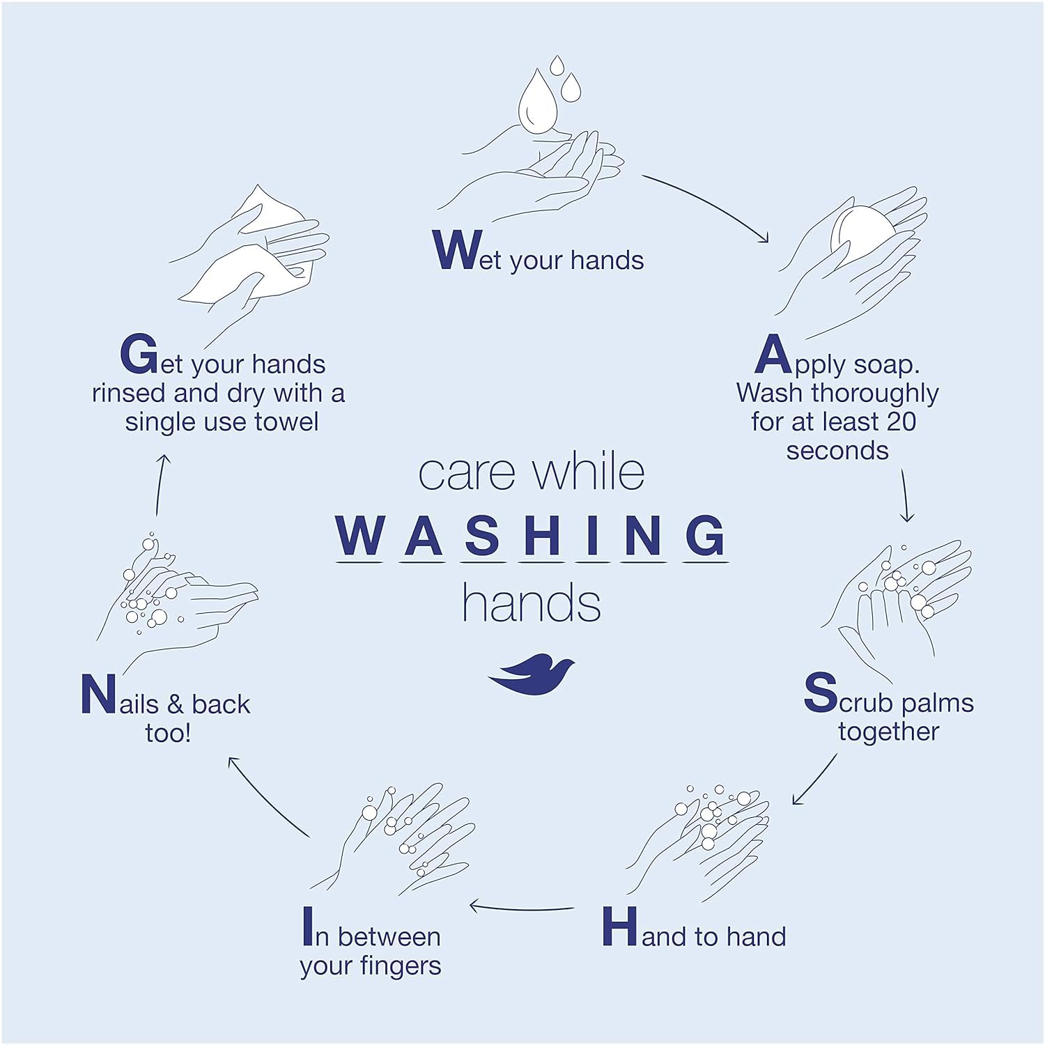 Unilever Body Wash pump dispense demonstrates convenient everyday use.