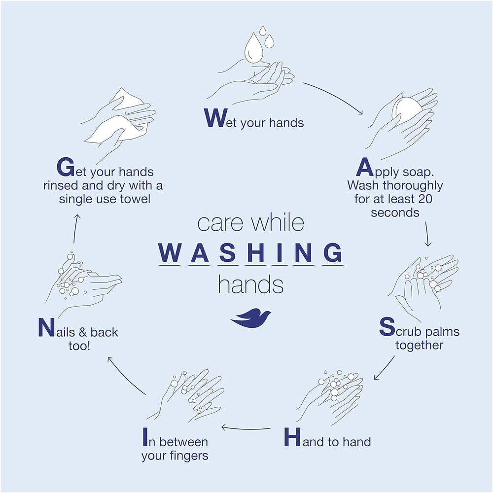 Unilever Body Wash pump dispense demonstrates convenient everyday use.