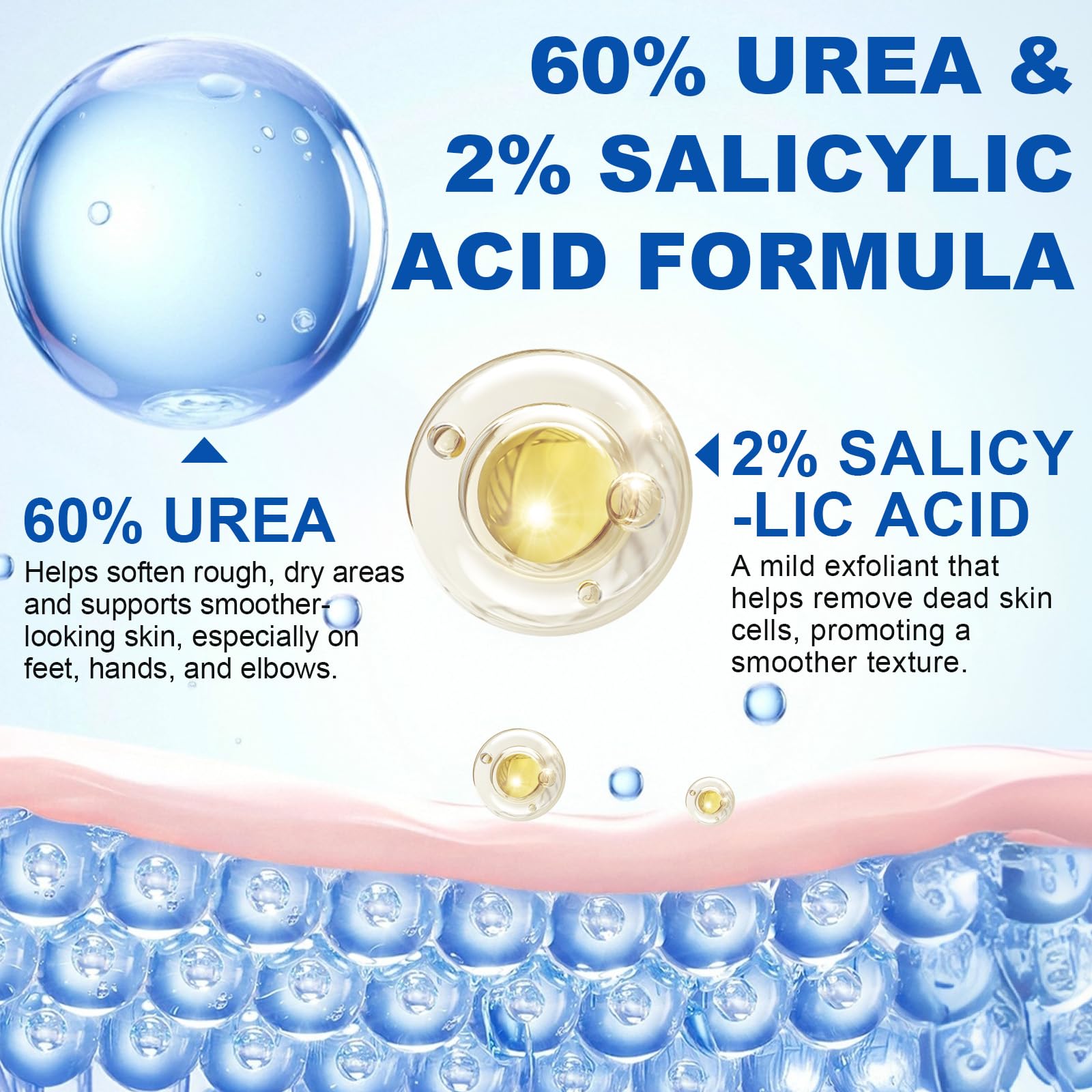 Packaging of the 60% Urea Foot Care Stick highlights 1.41 oz size.