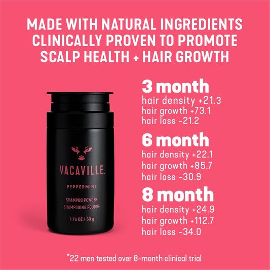 Vacaville Beauty Mini Shampoo Set peppermint bottle highlights refreshing cleanse for all hair types
