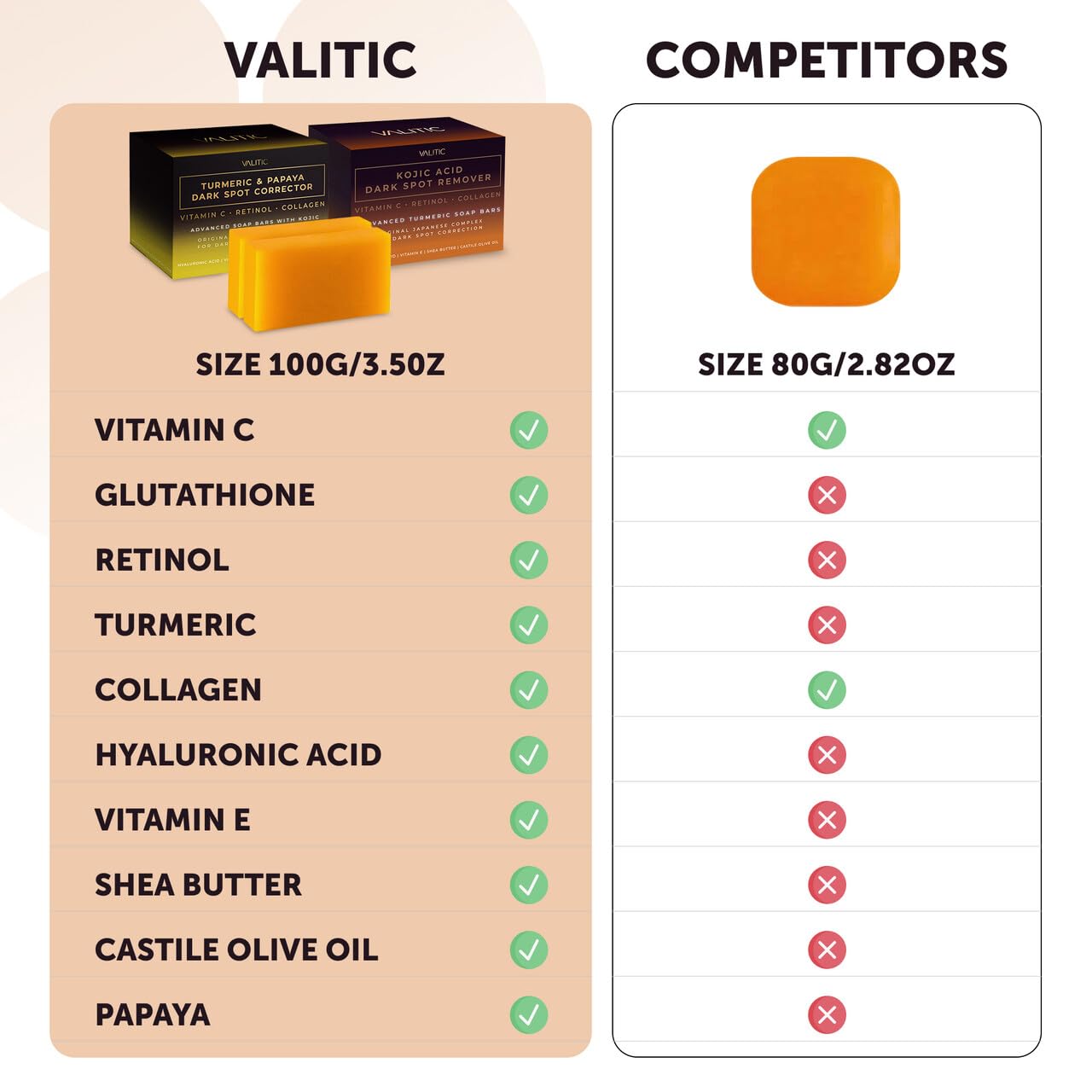 VALITIC kojic-acid bar alongside other bars in a multi-bar routine setup.