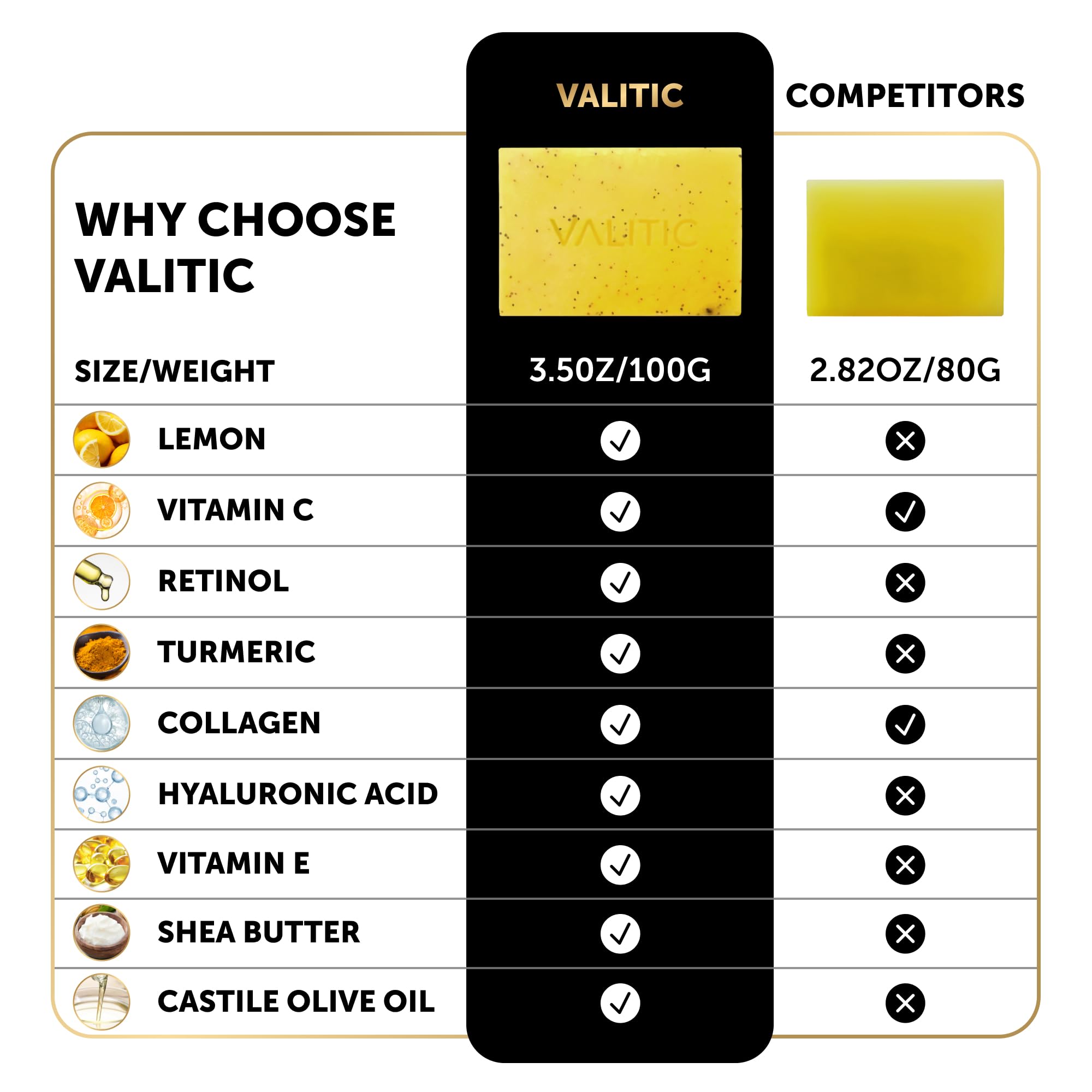 VALITIC Lemon Turmeric Soap shown for face and body use