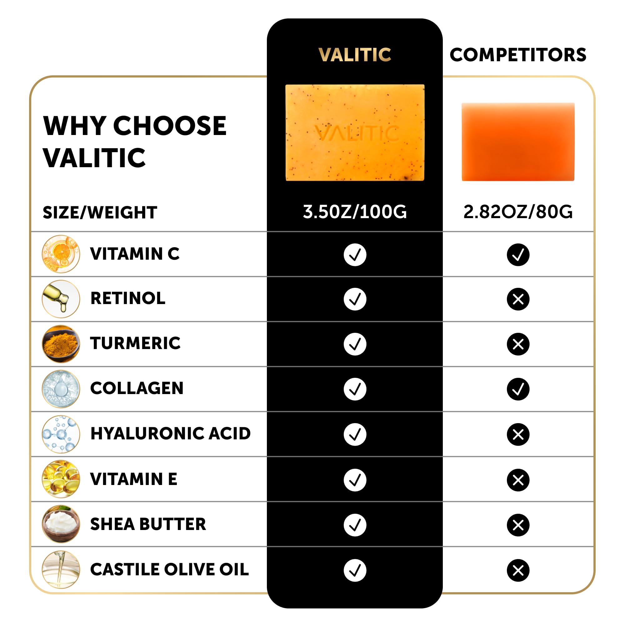VALITIC SLS-free paraben-free vegan cruelty-free formula for daily cleansing.