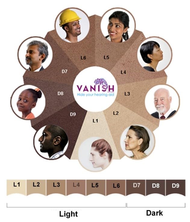 Vanish dye is non-allergenic and reusable.