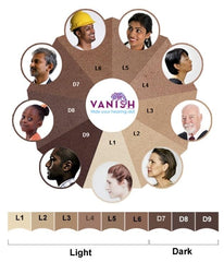 Vanish dye is non-allergenic and reusable.