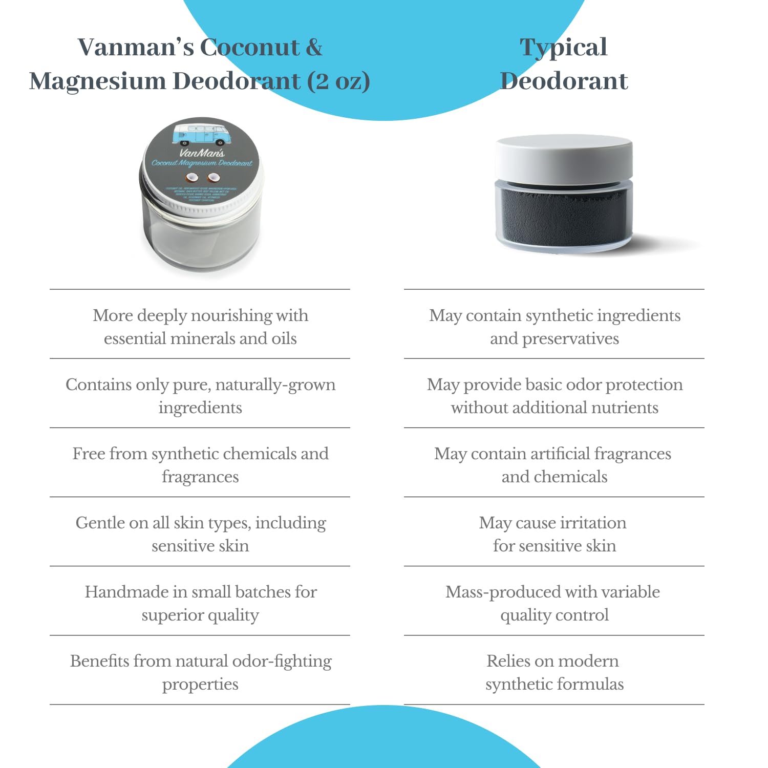 VanMan deodorant applied on underarm skin shows gentle skin-friendly formula.