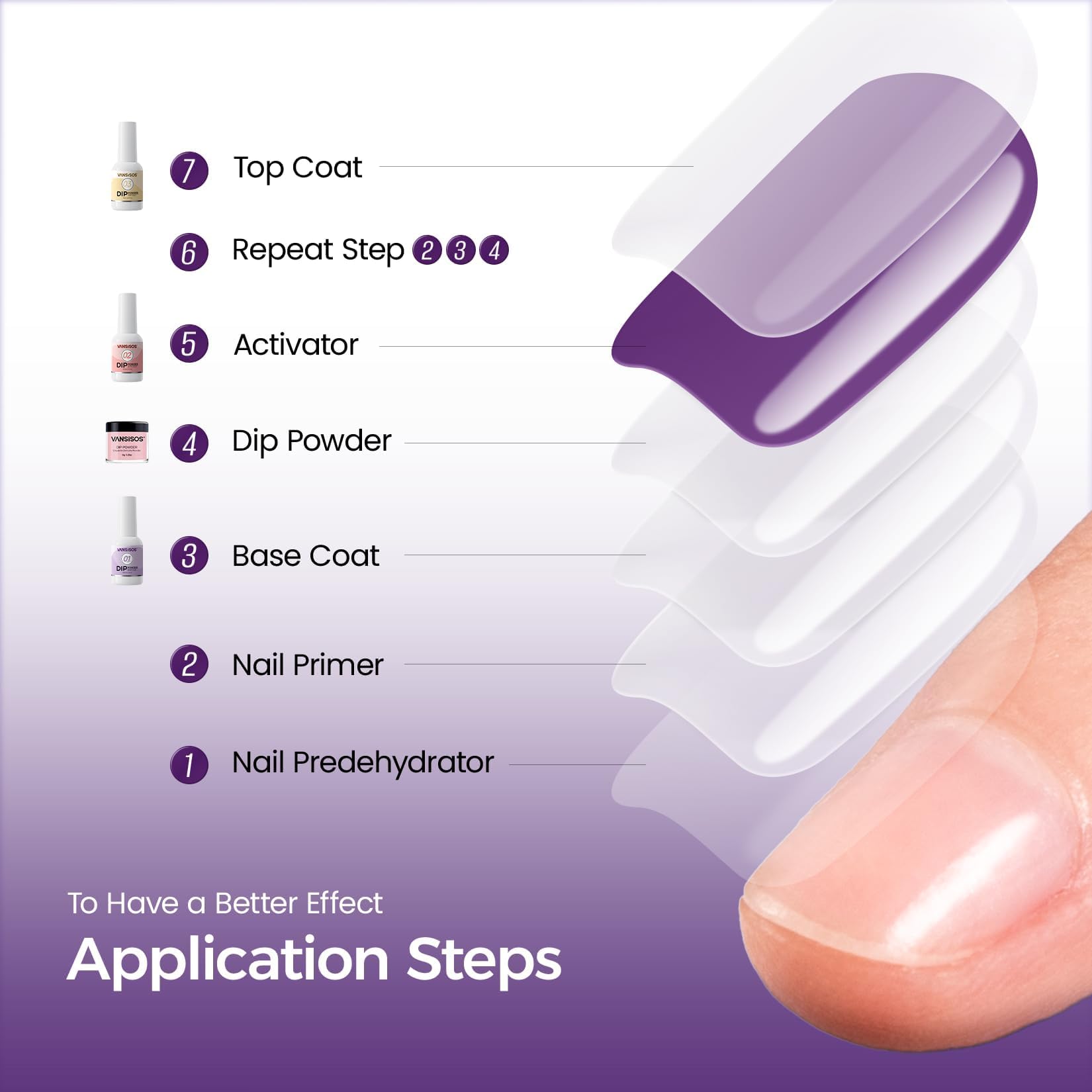 VANSISOS cuticle oil nourishes nails between applications
