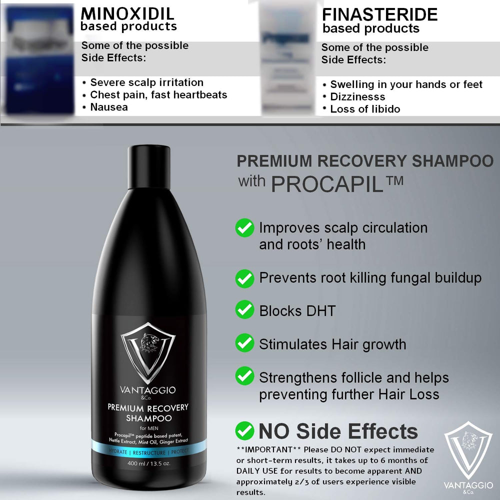 Vantaggio and Co Hair Loss Shampoo premium formula image highlighting ProCapil and Castor Oil