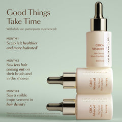 GRO+ Serum on scalp demonstrating hydration without greasiness.