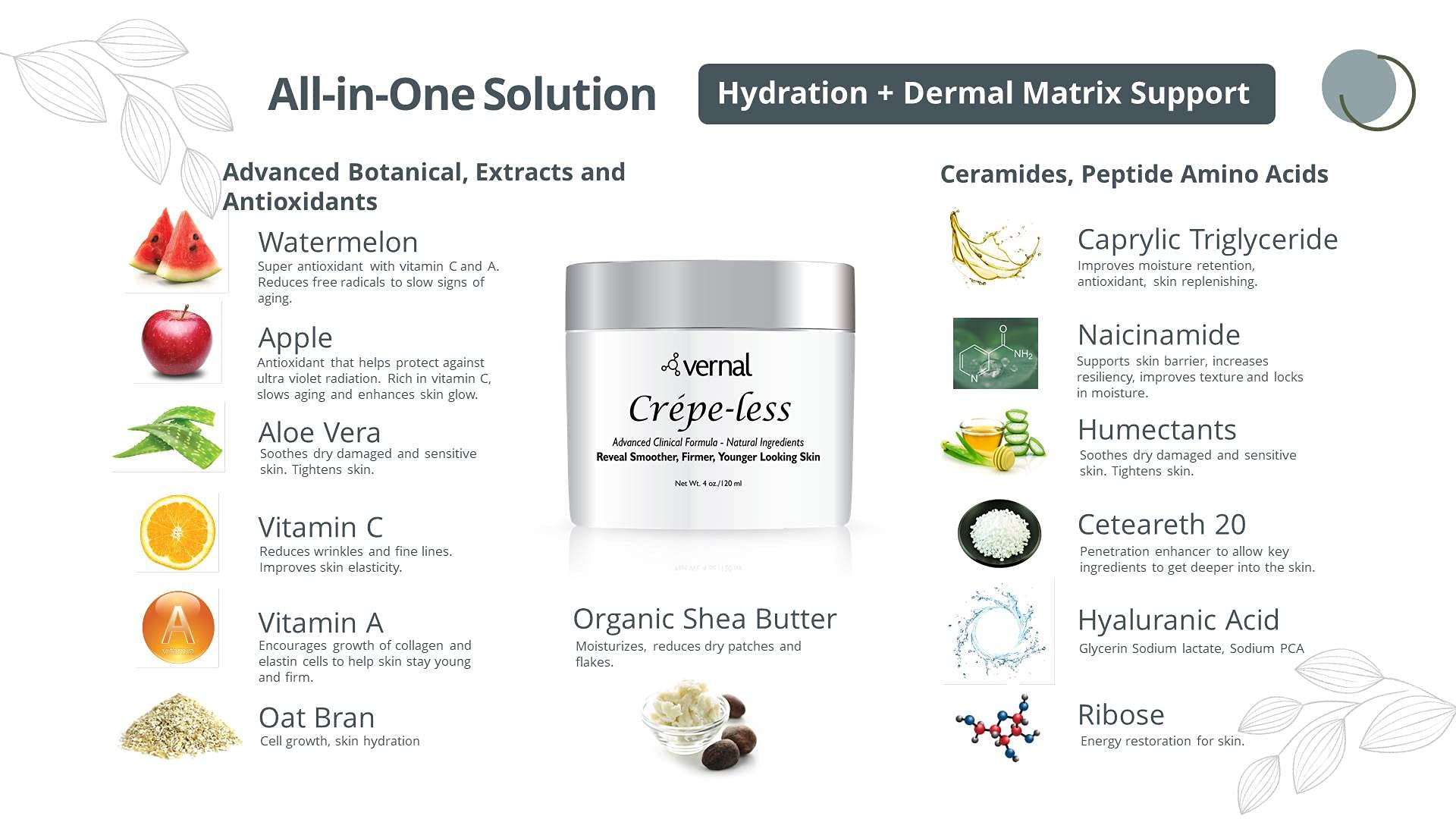 Neck application demonstrates potential tightening and elasticity with Vernal cream.