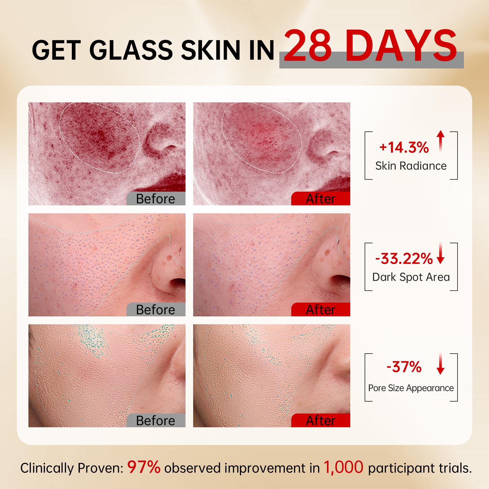 VGO skin care set on display for daily routine