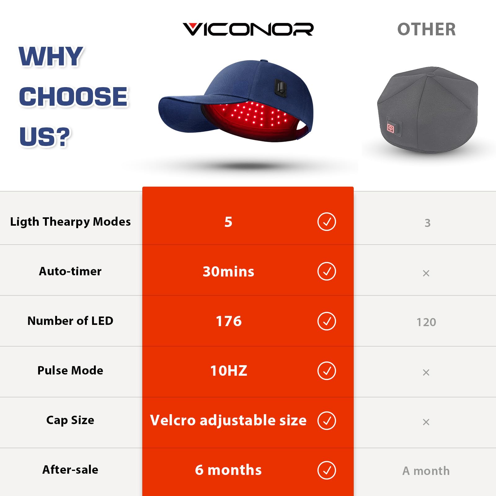 Viconor laser cap held in hand ready for use