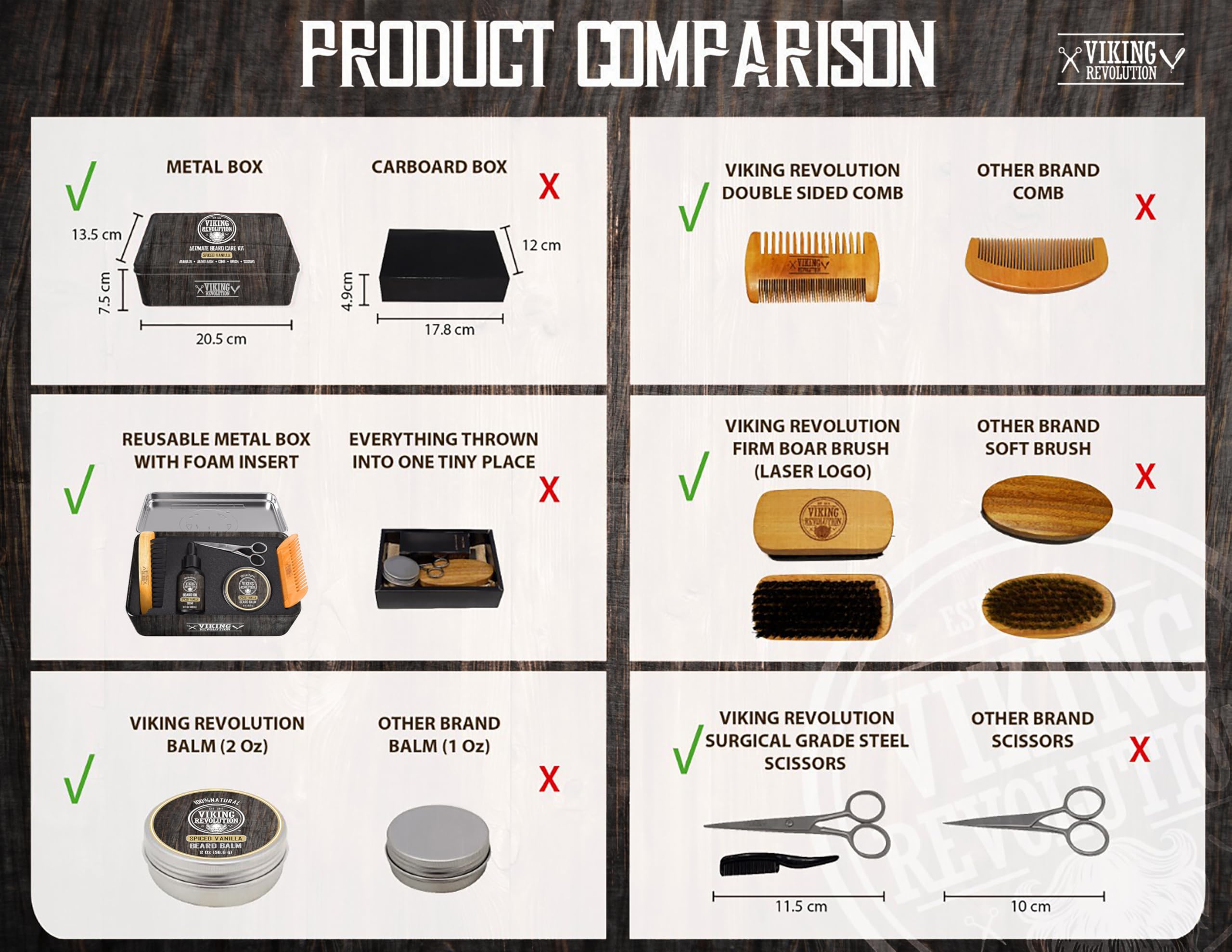 Viking Revolution holiday gift for men with beards.