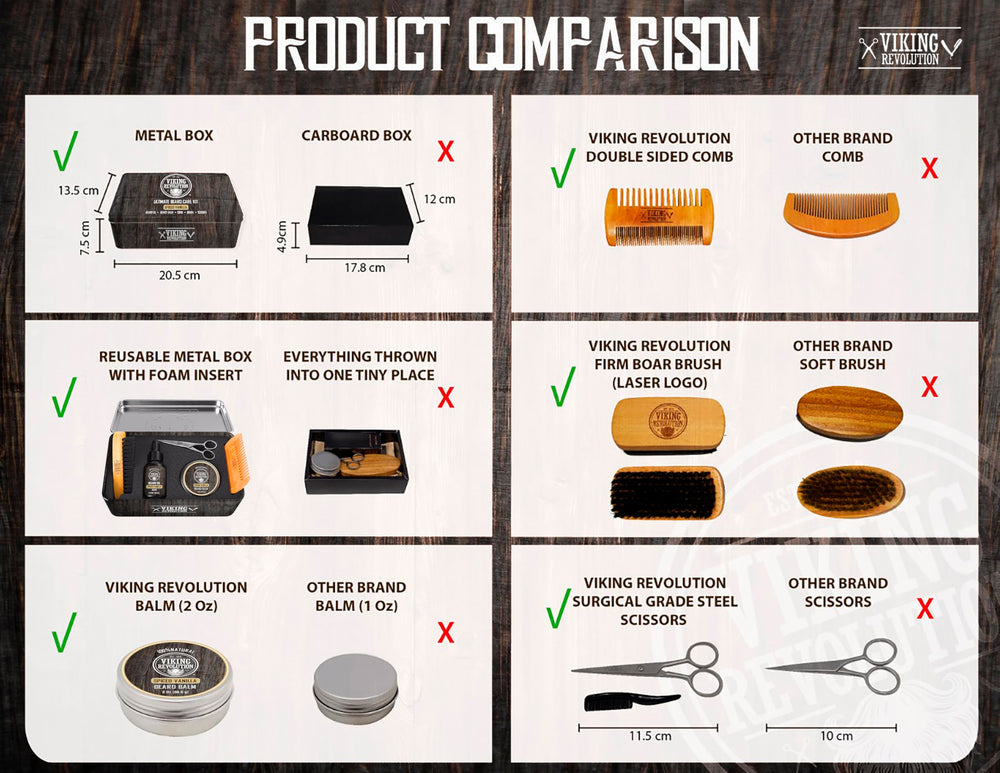 Viking Revolution holiday gift for men with beards.