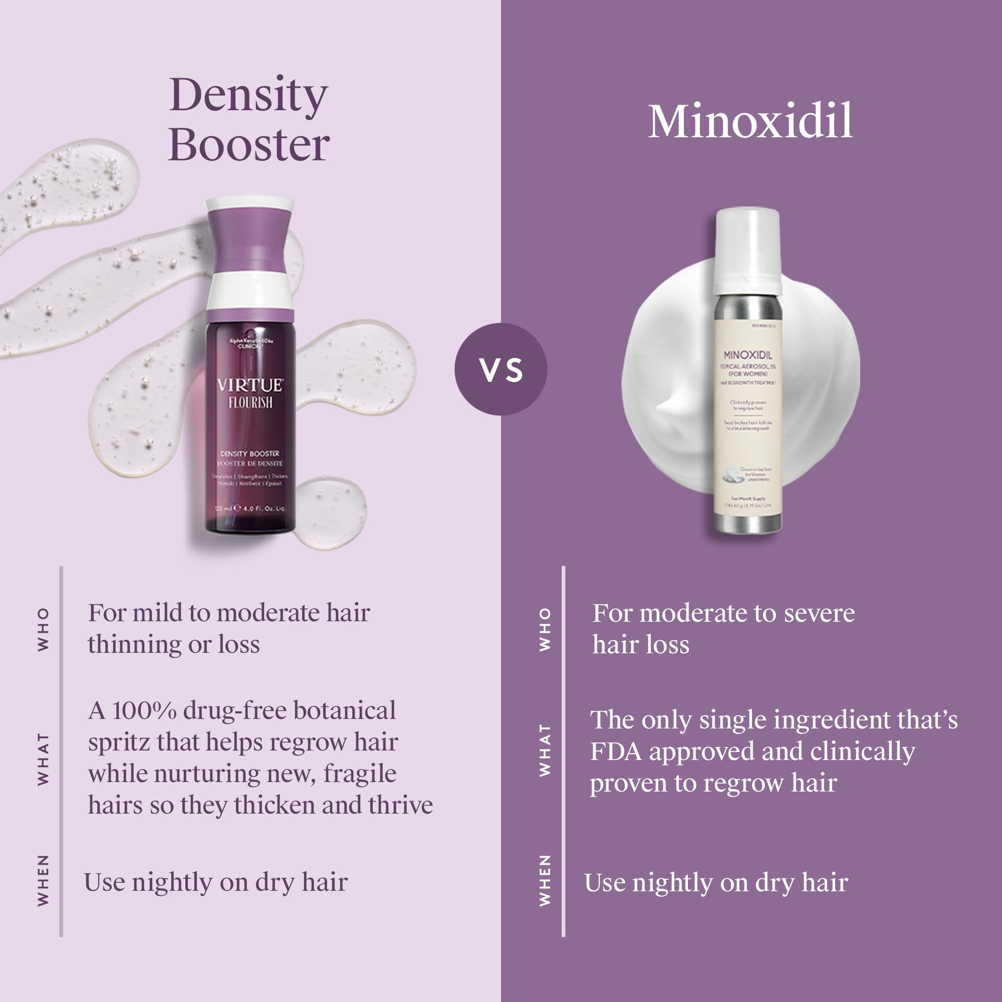 Virtue Flourish routine setup in a spa-inspired home care scene