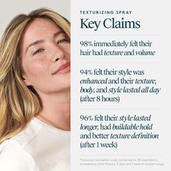 VIRTUE Texturizing Spray creates texture and definition for all hair types