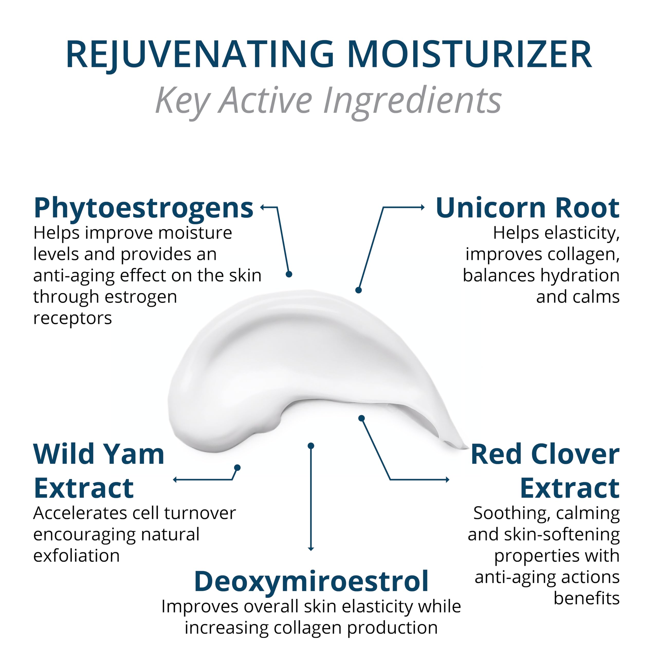 Cream swatch of Visha moisturizer shows smooth, quick absorption