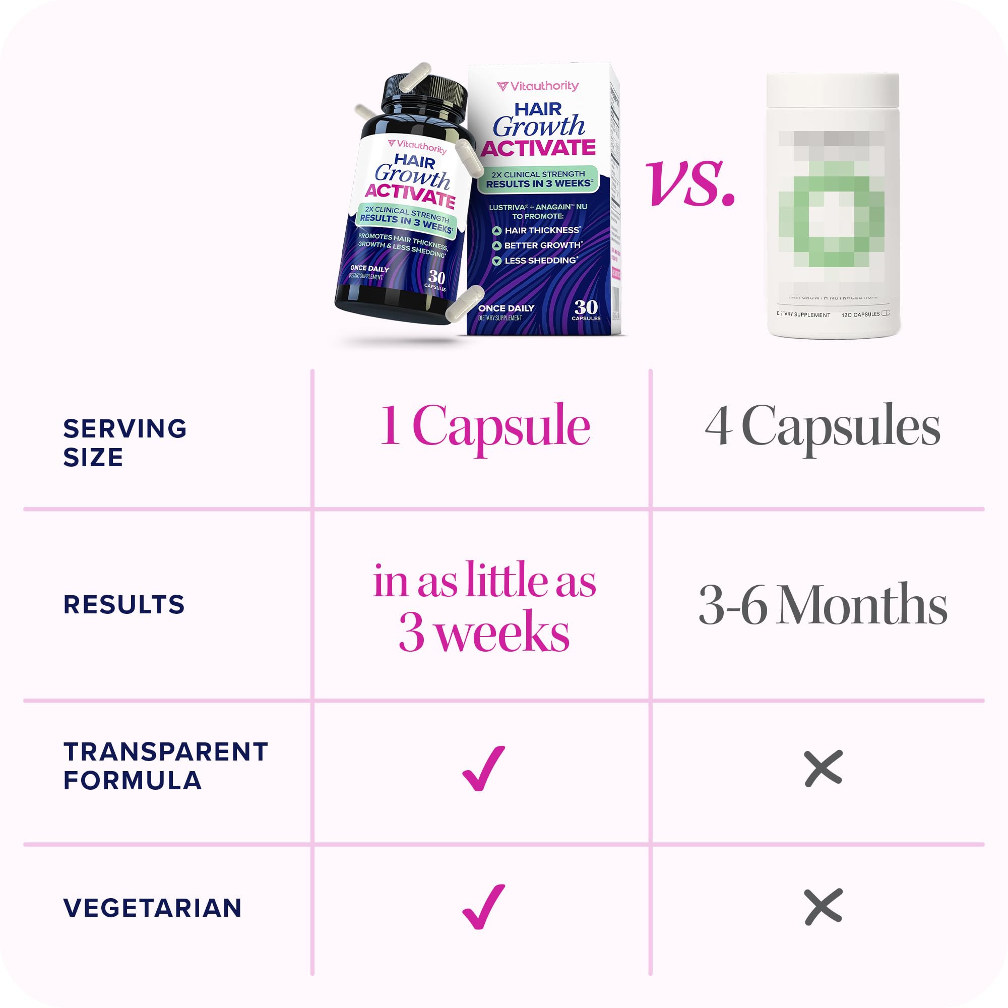 One capsule ready for daily intake to support balanced hair nutrition