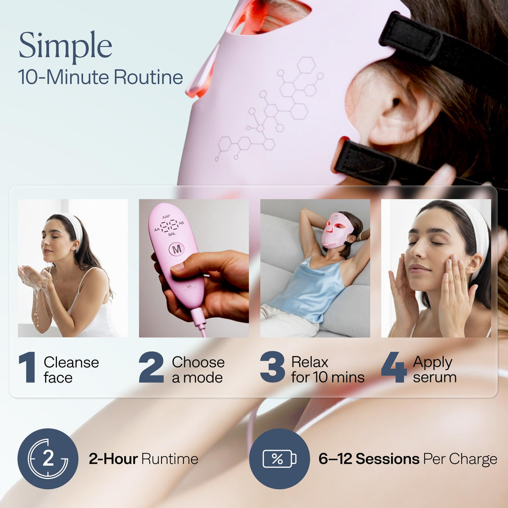 VogueNow LuminX Pro FDA-cleared LED technology supports safe, non-invasive use.