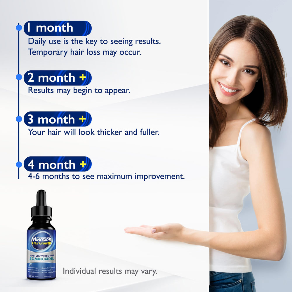 VTROUY Minoxidil for women use on thinning scalp areas