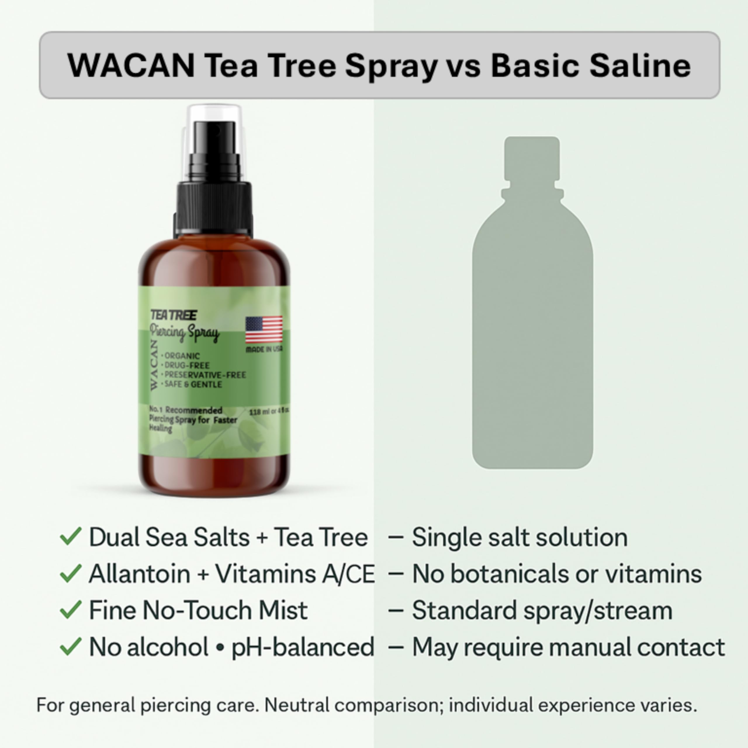 Wacan Aftercare Spray fast action for when trouble starts.