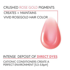 Watercolors Rose Gold color deposit on hair creates a bright, even tone.