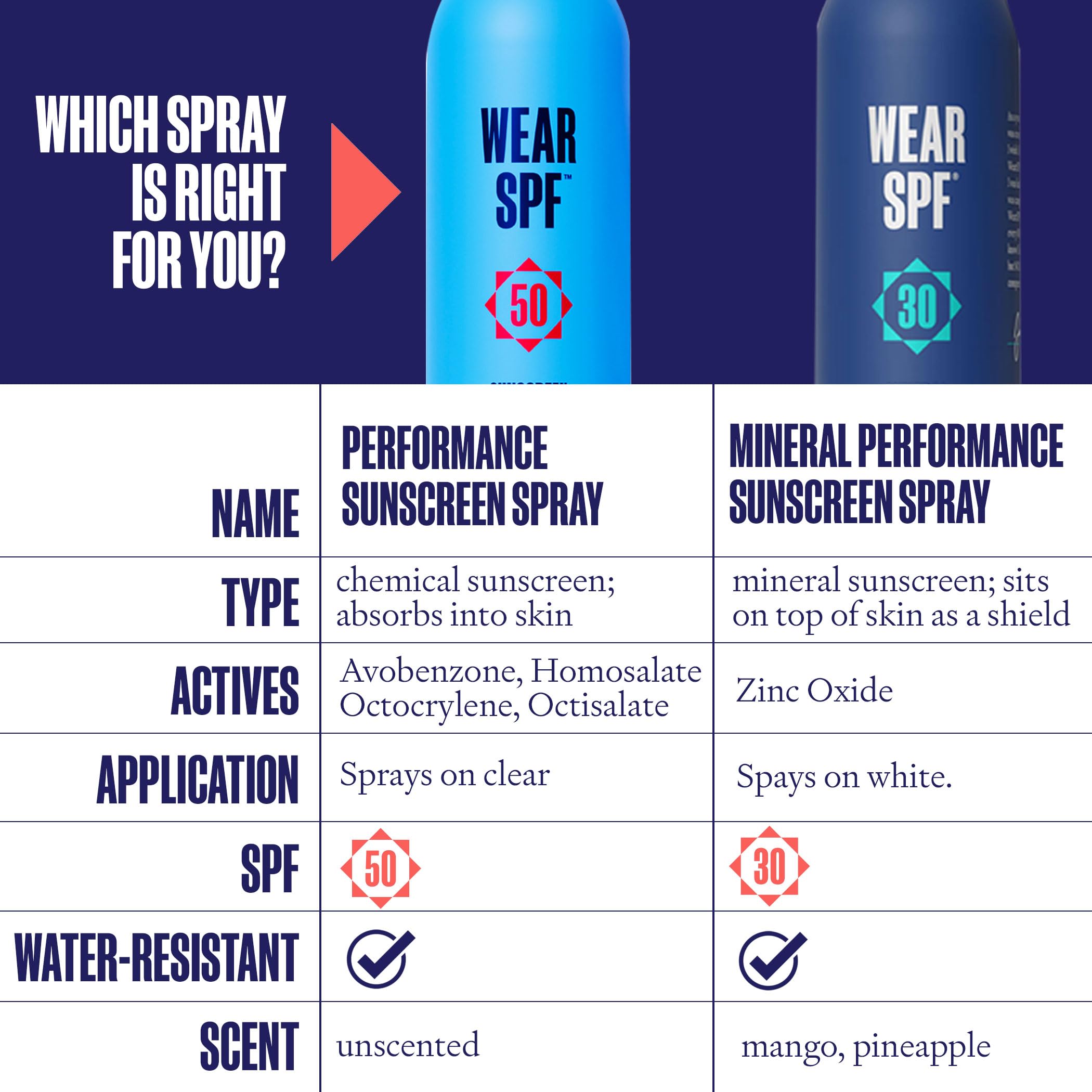 WearSPF three-pack shown for family outdoor adventures