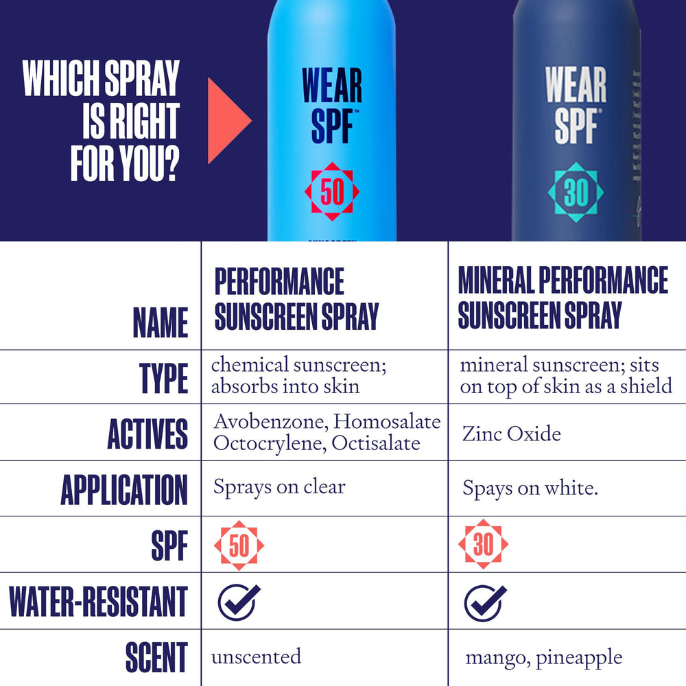WearSPF three-pack shown for family outdoor adventures