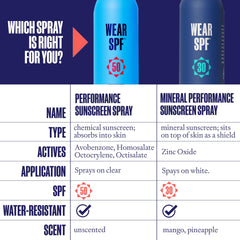 WearSPF three-pack shown for family outdoor adventures