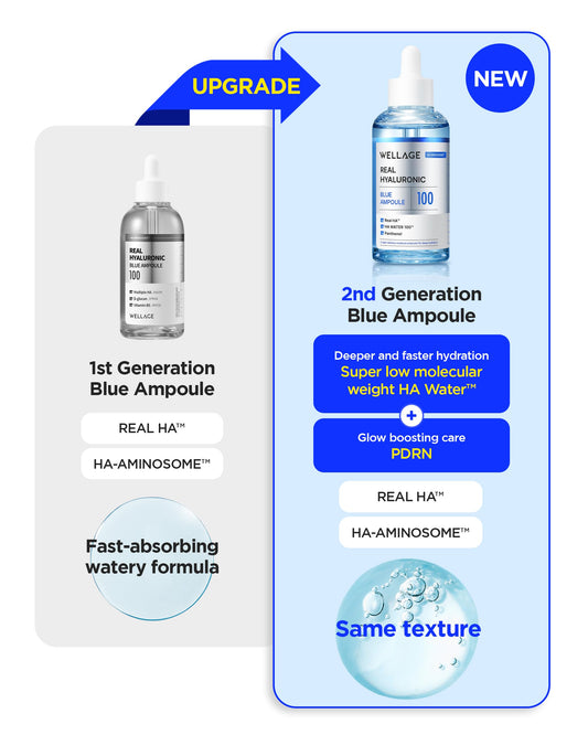 Wellage Real Hyaluronic Blue Ampoule dropper enables precise, repeatable application.