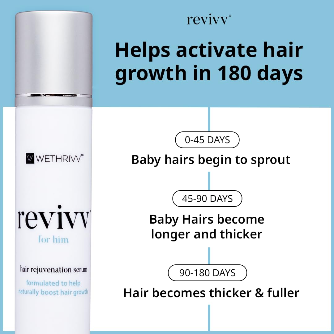 WETHRIVV REVIVV roll-on applicator enables precise scalp treatment
