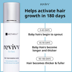 WETHRIVV REVIVV roll-on applicator enables precise scalp treatment