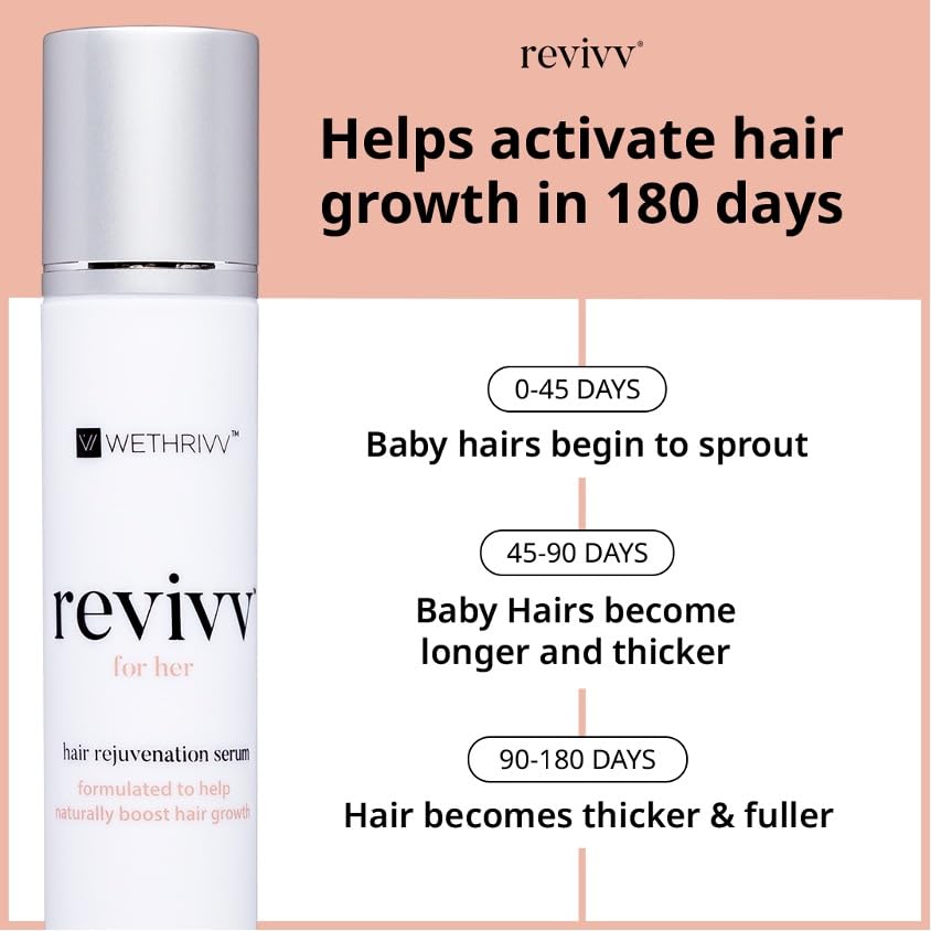WETHRIVV Revivv roll-on applicator enables mess-free scalp coverage