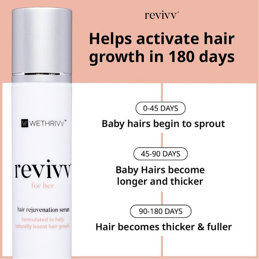 WETHRIVV Revivv roll-on applicator enables mess-free scalp coverage