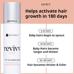 WETHRIVV Revivv roll-on applicator enables mess-free scalp coverage