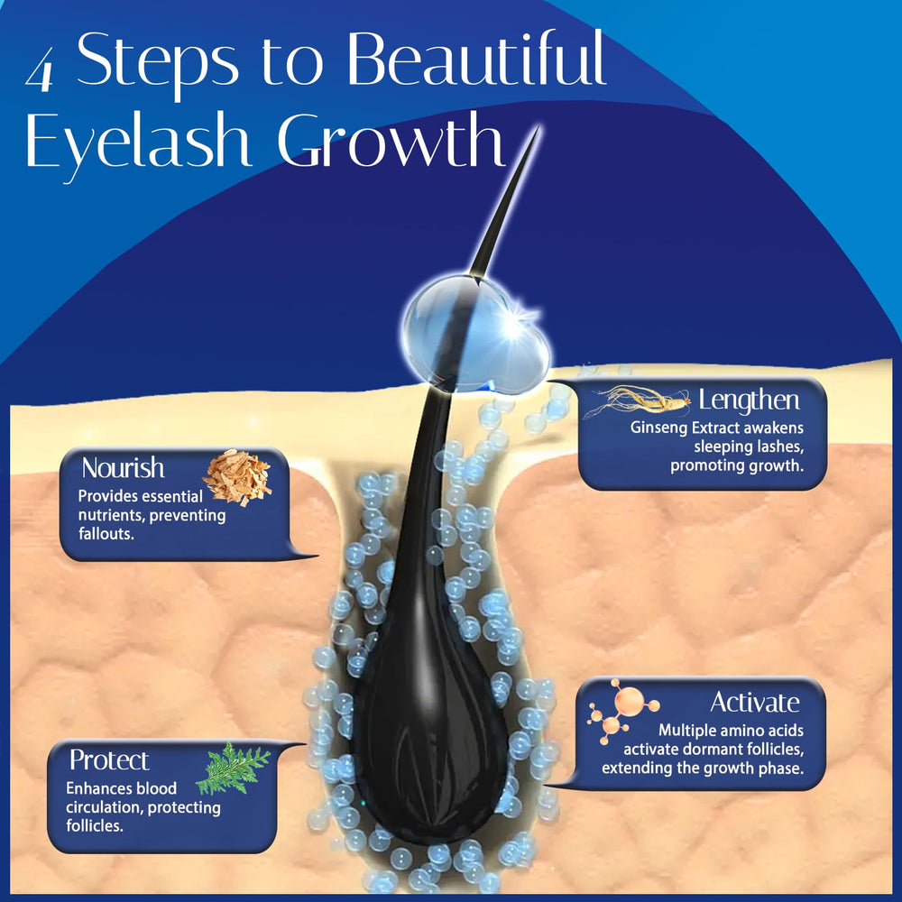 Wewell eyelash growth serum on vanity with morning routine setup